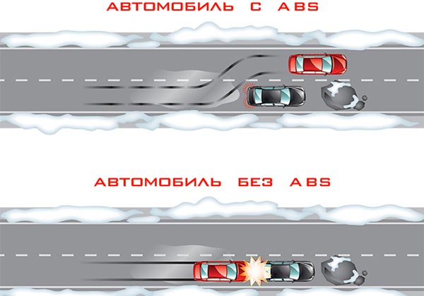 Антиблокировочная тормозная система - ABS 0